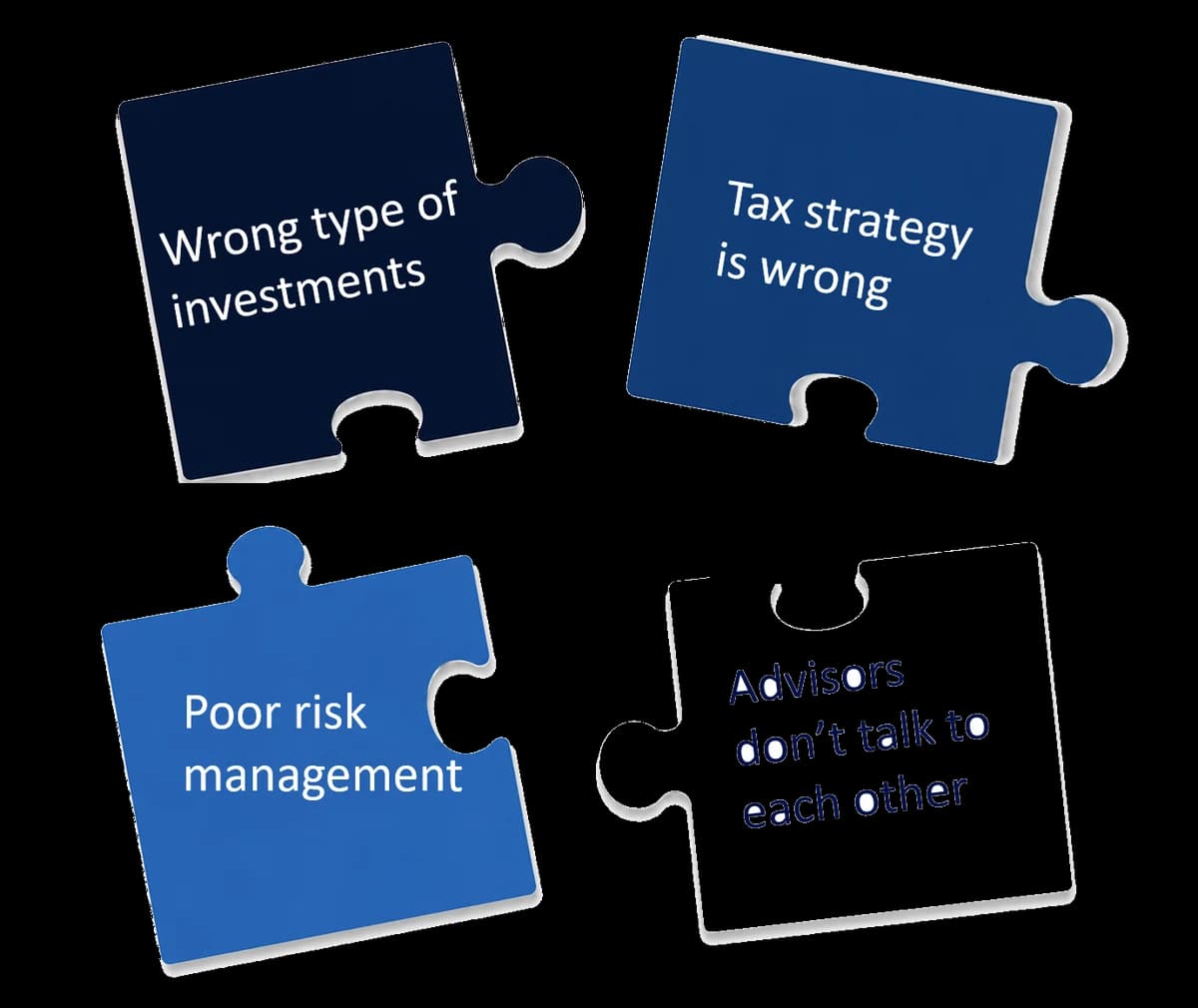 Four disconnected investment strategy puzzle pieces